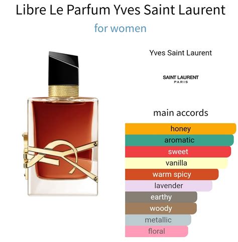 ysl libre edt notes|ysl libre smells like.